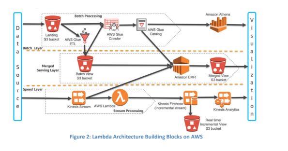 Certification Exam Amazon AWS Certified Solutions Architect - Associate (SAA-C02 Korean Version) Amazon Amazon-SAA-C02-KR 51-3746561049