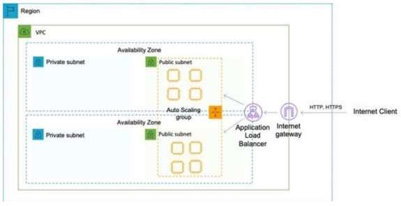 Certification Exam Amazon AWS Certified Solutions Architect - Associate Amazon Amazon-SAA-C02 8-3402750502