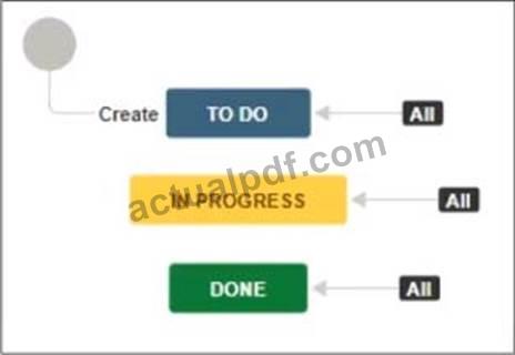 Certification Exam Atlassian Managing Jira Projects for Data Center and Server Certification ATLASSIAN ATLASSIAN-ACP-610 1-4290434018