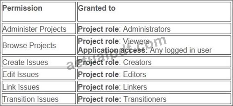 Certification Exam Atlassian Managing Jira Projects for Data Center and Server Certification ATLASSIAN ATLASSIAN-ACP-610 2-301597546