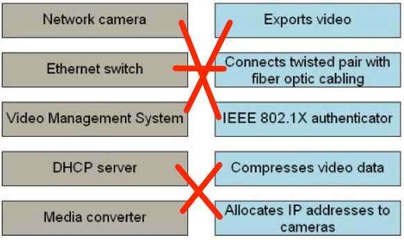 Certification Exam Axis Network Video Axis Communications Axis-Communications-AX0-100 3-267800776