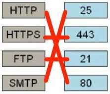 Certification Exam Axis Network Video Exam Axis Axis-ANVE 5-3961324069 Certification Exam Axis Network Video Exam Axis Axis-ANVE 5-3961324069