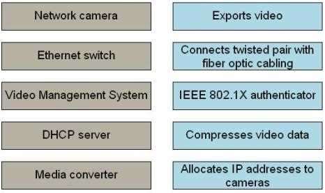 Certification Exam Axis Network Video Exam Axis Axis-AX0-100 2-2523456058 Certification Exam Axis Network Video Exam Axis Axis-AX0-100 2-2523456058