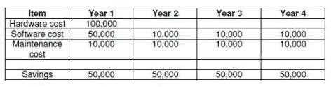 Certification Exam BCS Foundation Certificate in Business Analysis Exam BCS BCS-FBA15 2-2357996196