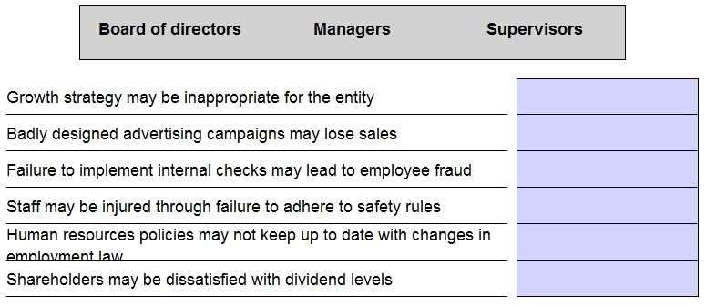 Certification Exam P3 Risk Management (Online) CIMA CIMA-CIMAPRA19-P03-1 2-2416970233