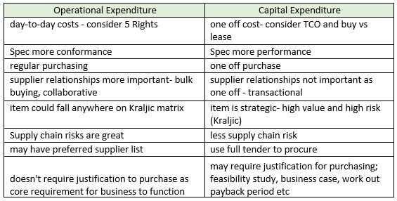 Certification Exam CIPS Scope and Influence of Procurement and Supply CIPS CIPS-L4M1 2-2838862870 Certification Exam CIPS Scope and Influence of Procurement and Supply CIPS CIPS-L4M1 2-2838862870