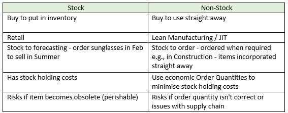 Certification Exam CIPS Scope and Influence of Procurement and Supply CIPS CIPS-L4M1 3-969966577 Certification Exam CIPS Scope and Influence of Procurement and Supply CIPS CIPS-L4M1 3-969966577