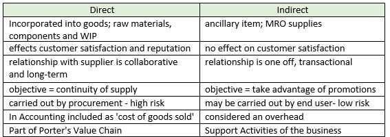 Certification Exam CIPS Scope and Influence of Procurement and Supply CIPS CIPS-L4M1 4-4120397067 Certification Exam CIPS Scope and Influence of Procurement and Supply CIPS CIPS-L4M1 4-4120397067