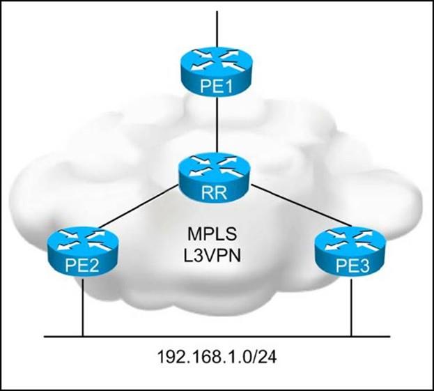Certification Exam CCDE Written Exam Cisco Cisco-400-007 1323-3910972636