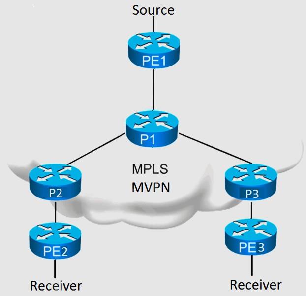 Certification Exam CCDE Written Exam Cisco Cisco-400-007 2251-220794373