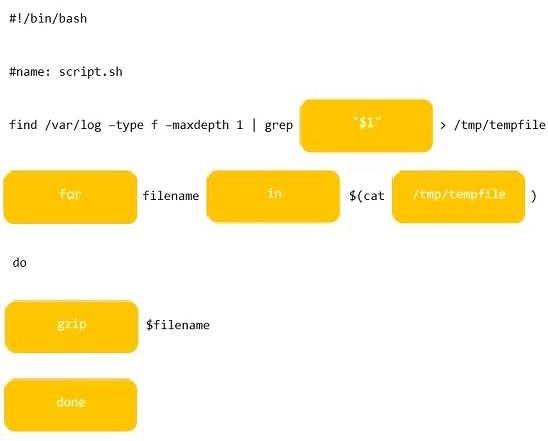 Certification Exam CompTIA Linux+ Certification Exam CompTIA CompTIA-XK0-005 4-660832163 Certification Exam CompTIA Linux+ Certification Exam CompTIA CompTIA-XK0-005 4-660832163