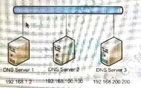 Certification Exam F5 Networks BIG-IP LTM Specialist: Architect, Set up, Deploy F5 Networks F5-Networks-301a 33-3500411940 Certification Exam F5 Networks BIG-IP LTM Specialist: Architect, Set up, Deploy F5 Networks F5-Networks-301a 33-3500411940