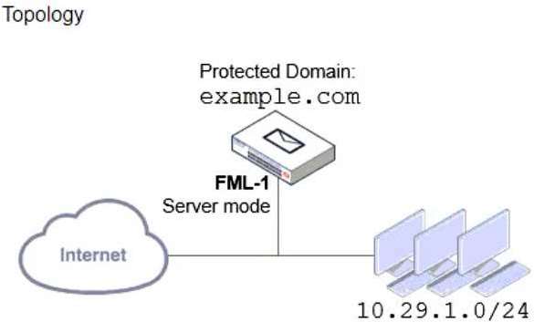 Certification Exam Fortinet NSE 6 - FortiMail 7.2 Fortinet Fortinet-NSE6_FML-7.2 10-4130134598 Certification Exam Fortinet NSE 6 - FortiMail 7.2 Fortinet Fortinet-NSE6_FML-7.2 10-4130134598