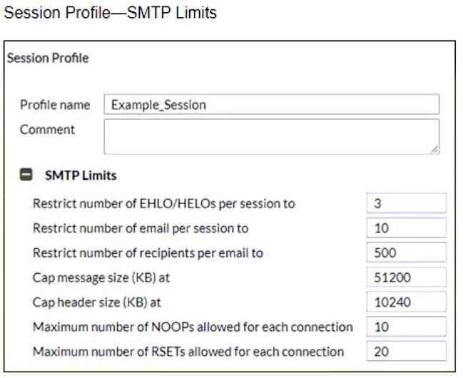 Certification Exam Fortinet NSE 6 - FortiMail 7.2 Fortinet Fortinet-NSE6_FML-7.2 2-1049917432 Certification Exam Fortinet NSE 6 - FortiMail 7.2 Fortinet Fortinet-NSE6_FML-7.2 2-1049917432