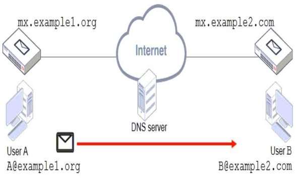Certification Exam Fortinet NSE 6 - FortiMail 7.2 Fortinet Fortinet-NSE6_FML-7.2 5-3549576498 Certification Exam Fortinet NSE 6 - FortiMail 7.2 Fortinet Fortinet-NSE6_FML-7.2 5-3549576498
