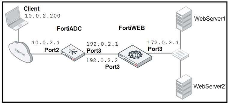 Certification Exam Fortinet NSE 6 - FortiWeb 6.4 Fortinet Fortinet-NSE6_FWB-6.4 2-87104937 Certification Exam Fortinet NSE 6 - FortiWeb 6.4 Fortinet Fortinet-NSE6_FWB-6.4 2-87104937