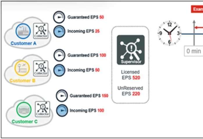 Certification Exam Fortinet NSE 7 - Advanced Analytics 6.3 Fortinet Fortinet-NSE7_ADA-6.3 2-1760923111 Certification Exam Fortinet NSE 7 - Advanced Analytics 6.3 Fortinet Fortinet-NSE7_ADA-6.3 2-1760923111