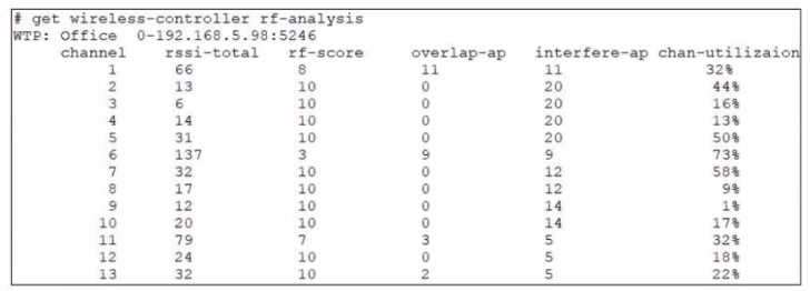 Certification Exam Fortinet NSE 7 - LAN Edge 7.0 Fortinet Fortinet-NSE7_LED-7.0 10-4103065949