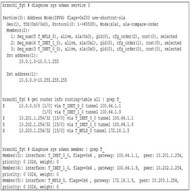 Certification Exam Fortinet NSE 7 - SD-WAN 7.0 Fortinet Fortinet-NSE7_SDW-7.0 3-3324355173