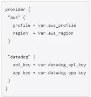 Certification Exam HashiCorp Certified: Terraform Associate (003) HashiCorp HashiCorp-Terraform-Associate-003 15-502955617