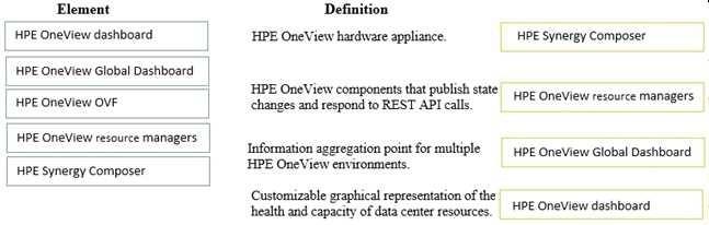 Certification Exam Using HPE OneView Exam HPE HPE-HPE2-T36 2-1820986612 Certification Exam Using HPE OneView Exam HPE HPE-HPE2-T36 2-1820986612