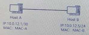 Certification Exam HCIA-Datacom V1.0 Huawei Huawei-H12-811_V1.0 2-2628843831 Certification Exam HCIA-Datacom V1.0 Huawei Huawei-H12-811_V1.0 2-2628843831