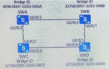 Certification Exam HCIA-Datacom V1.0 Huawei Huawei-H12-811_V1.0 7-44066471 Certification Exam HCIA-Datacom V1.0 Huawei Huawei-H12-811_V1.0 7-44066471