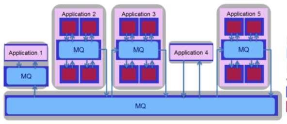 Certification Exam IBM Cloud Pak for Integration v2021.4 Solution Architect IBM IBM-C1000-147 3-3783753527 Certification Exam IBM Cloud Pak for Integration v2021.4 Solution Architect IBM IBM-C1000-147 3-3783753527