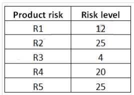 Certification Exam ISTQB Certified Tester Advanced Level - Test Manager (CTAL-TM_UK) iSQI iSQI-CTAL-TM_UK 2-1938570573 Certification Exam ISTQB Certified Tester Advanced Level - Test Manager (CTAL-TM_UK) iSQI iSQI-CTAL-TM_UK 2-1938570573