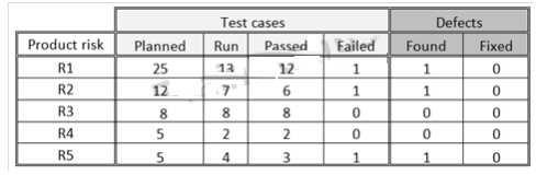 Certification Exam ISTQB Certified Tester Advanced Level - Test Manager (CTAL-TM_UK) iSQI iSQI-CTAL-TM_UK 3-226153068 Certification Exam ISTQB Certified Tester Advanced Level - Test Manager (CTAL-TM_UK) iSQI iSQI-CTAL-TM_UK 3-226153068