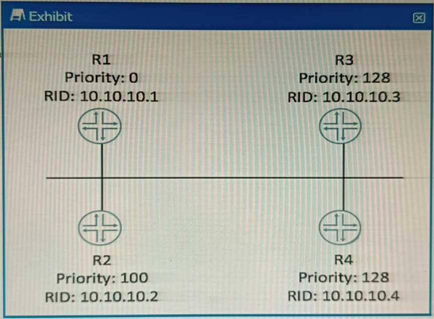 Certification Exam Enterprise Routing and Switching, Specialist (JNCIS-ENT) Juniper Juniper-JN0-351 2-1260004607