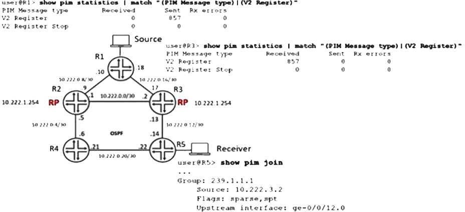 Certification Exam Enterprise Routing and Switching, Professional (JNCIP-ENT) Juniper Juniper-JN0-649 3-1865101277 Certification Exam Enterprise Routing and Switching, Professional (JNCIP-ENT) Juniper Juniper-JN0-649 3-1865101277
