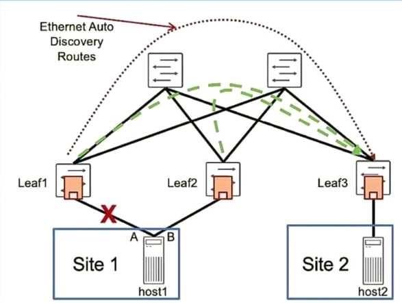 Certification Exam Data Center, Professional (JNCIP-DC) Juniper Juniper-JN0-682 3-1953332343