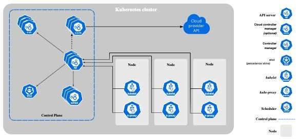 Certification Exam Kubernetes and Cloud Native Essentials Linux Foundation Linux-Foundation-KCNA 4-1238315100