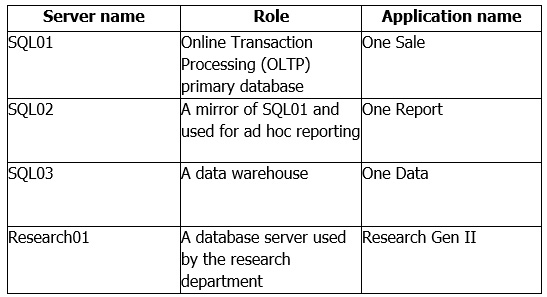 Certification Exam Designing and Implementing Cloud Data Platform Solutions Microsoft Microsoft-70-473 61 Certification Exam Designing and Implementing Cloud Data Platform Solutions Microsoft Microsoft-70-473 61