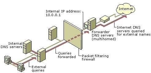 Certification Exam Windows Server 2008 Active Directory, Configuring Microsoft Microsoft-70-640 1