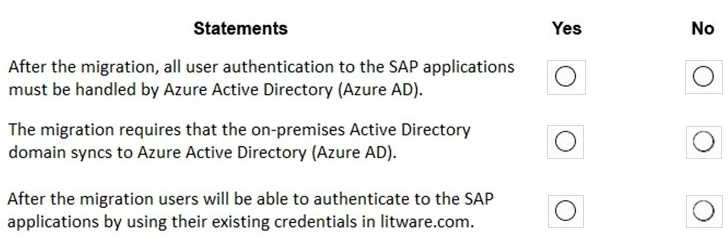Certification Exam Planning and Administering Microsoft Azure for SAP Workloads Microsoft Microsoft-AZ-120 3-265670078 Certification Exam Planning and Administering Microsoft Azure for SAP Workloads Microsoft Microsoft-AZ-120 3-265670078
