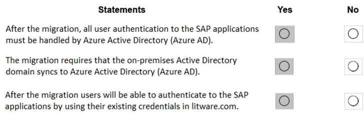 Certification Exam Planning and Administering Microsoft Azure for SAP Workloads Microsoft Microsoft-AZ-120 4-227043919 Certification Exam Planning and Administering Microsoft Azure for SAP Workloads Microsoft Microsoft-AZ-120 4-227043919