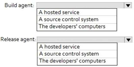 Certification Exam Designing and Implementing Microsoft DevOps Solutions Microsoft Microsoft-AZ-400 12-127741610 Certification Exam Designing and Implementing Microsoft DevOps Solutions Microsoft Microsoft-AZ-400 12-127741610