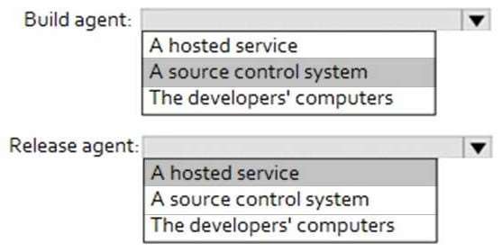 Certification Exam Designing and Implementing Microsoft DevOps Solutions Microsoft Microsoft-AZ-400 13-96371126 Certification Exam Designing and Implementing Microsoft DevOps Solutions Microsoft Microsoft-AZ-400 13-96371126
