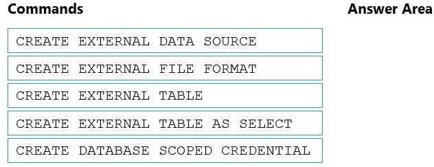 Certification Exam Data Engineering on Microsoft Azure Microsoft Microsoft-DP-203 2-3695897049