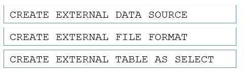 Certification Exam Data Engineering on Microsoft Azure Microsoft Microsoft-DP-203 3-2515253794