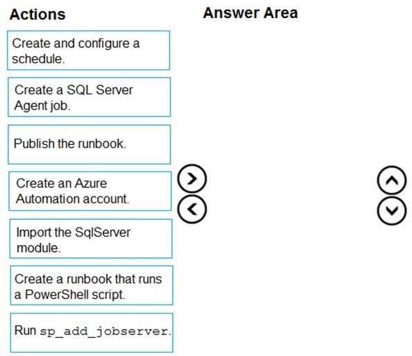 Certification Exam Administering Microsoft Azure SQL Solutions Microsoft Microsoft-DP-300 12-2042637898