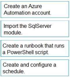 Certification Exam Administering Microsoft Azure SQL Solutions Microsoft Microsoft-DP-300 13-155107962