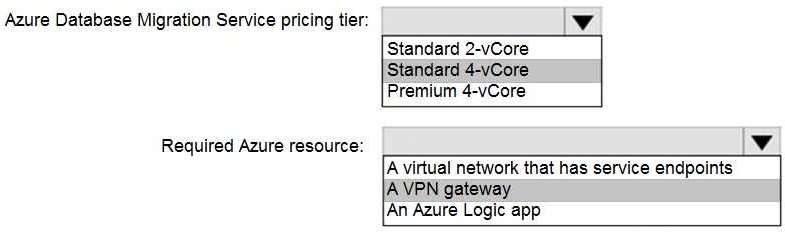 Certification Exam Administering Microsoft Azure SQL Solutions Microsoft Microsoft-DP-300 2-3979073211