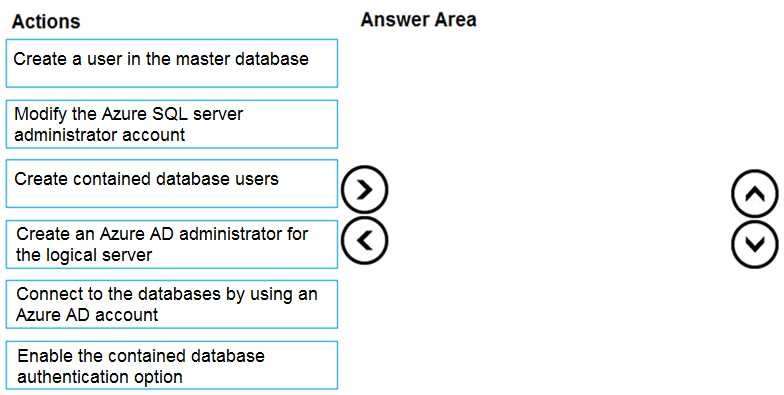 Certification Exam Administering Microsoft Azure SQL Solutions Microsoft Microsoft-DP-300 4-1137161577