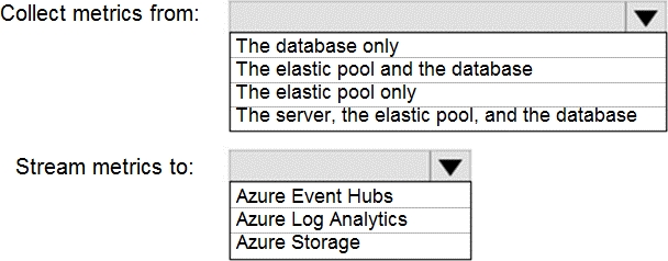 Certification Exam Administering Microsoft Azure SQL Solutions Microsoft Microsoft-DP-300 6-822211643