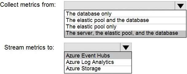 Certification Exam Administering Microsoft Azure SQL Solutions Microsoft Microsoft-DP-300 7-497040449