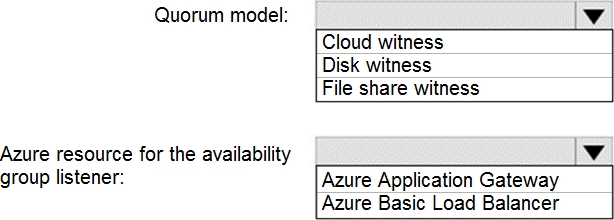 Certification Exam Administering Microsoft Azure SQL Solutions Microsoft Microsoft-DP-300 9-1715126331