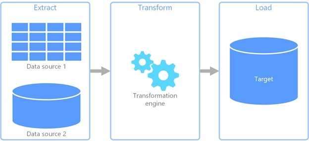 Certification Exam Microsoft Azure Data Fundamentals Microsoft Microsoft-DP-900 11-480731214